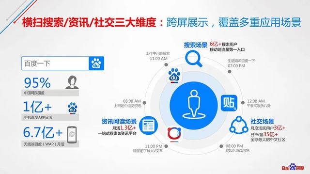精准营销网(精准营销网络)