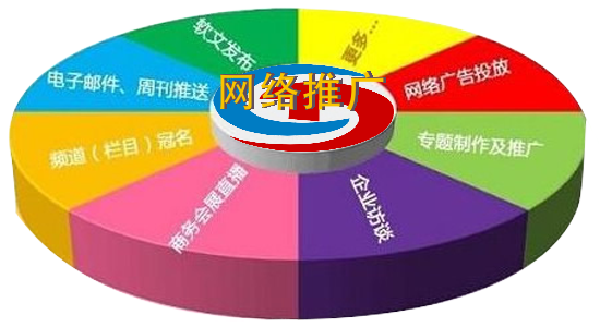企业网站做推广(如何做好企业网站的推广)