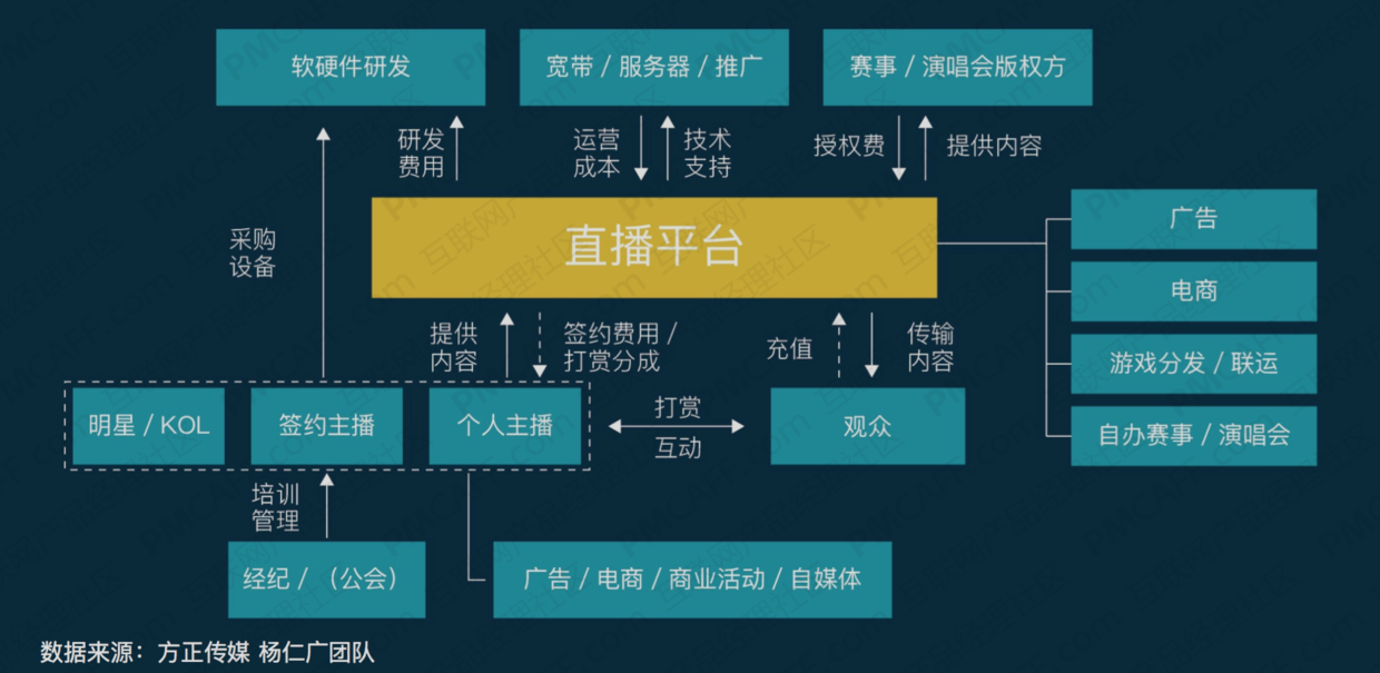 直播平台哪个最火(男人直播平台哪个最火)