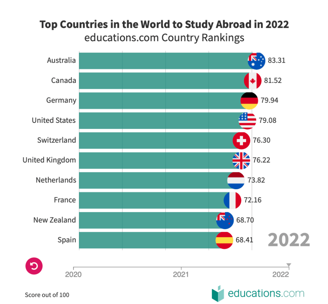 十大国家排行榜(所有国家排行榜)