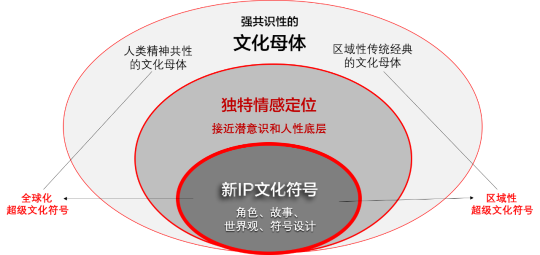 打造ip(打造ip 英文)