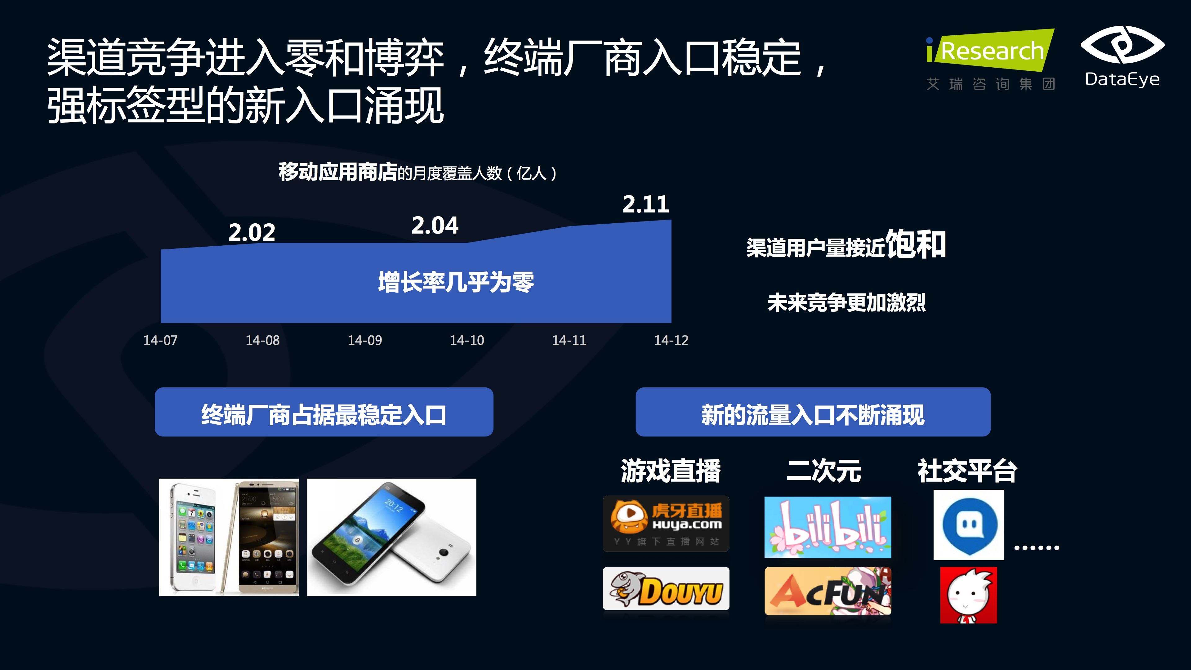 手游运营数据(游戏运营 数据)