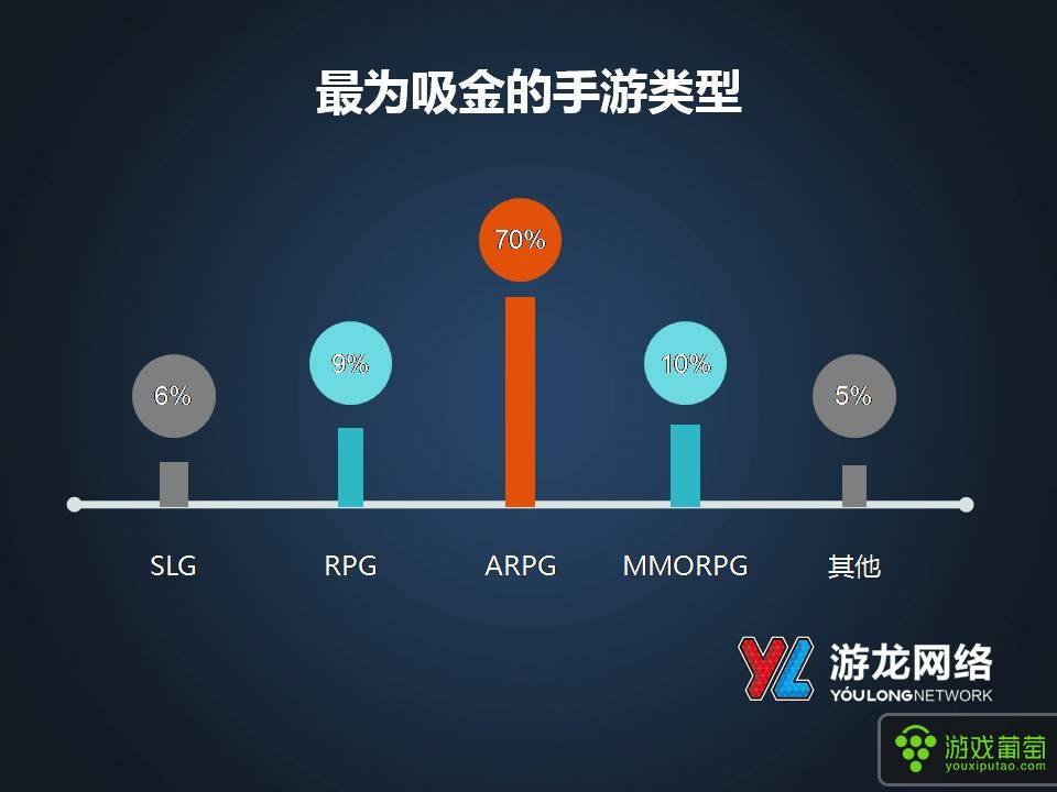 手游运营数据(游戏运营 数据)