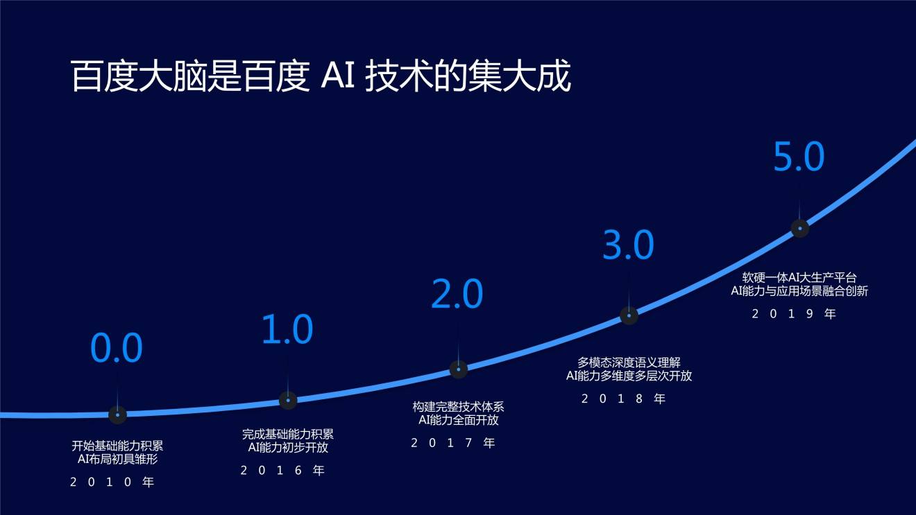 百度相关(百度的相关资料)