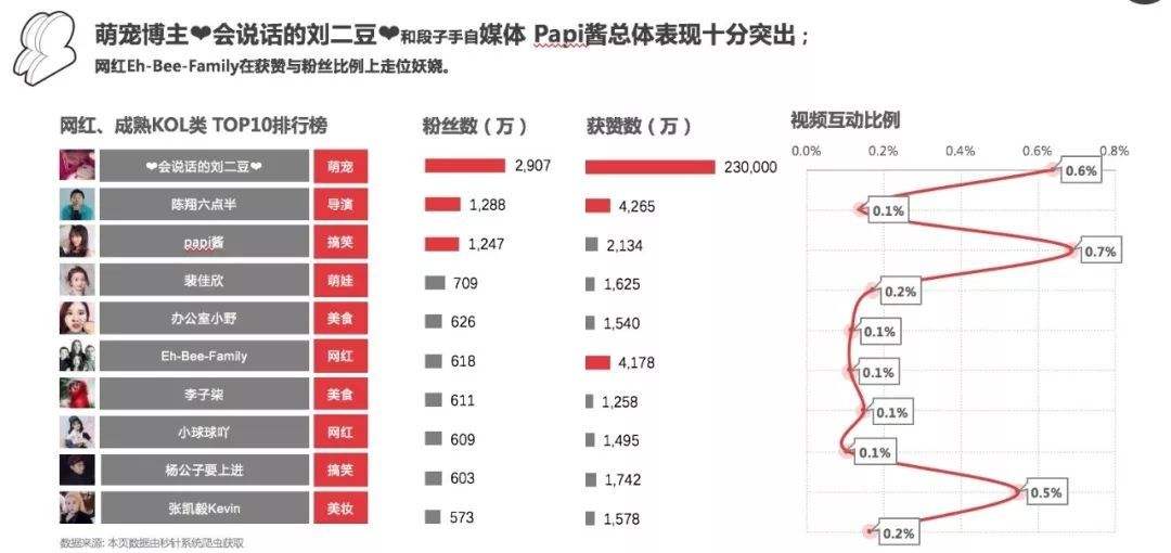 抖音买流量(抖音买流量涨粉靠谱吗)