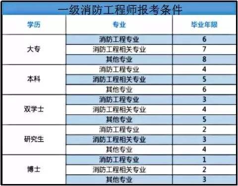 学历的等级(学历的等级怎样排列?)