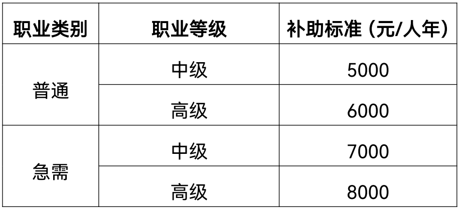 学历的等级(学历的等级怎样排列?)