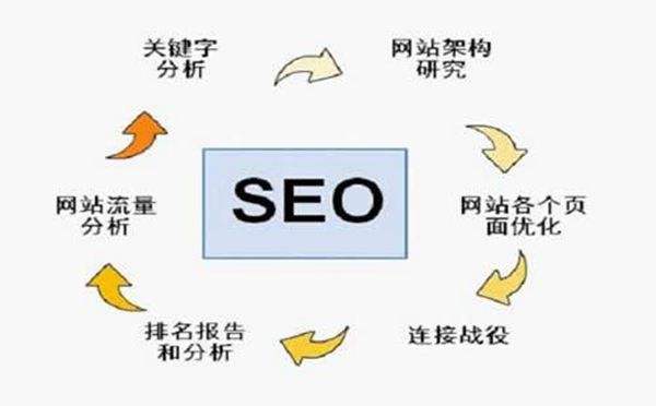 seo内页优化(网站seo站内优化方案)