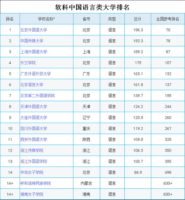 全国前十名大学(全国前十名大学排名2021)