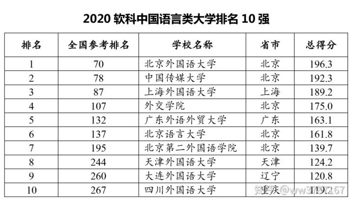 全国前十名大学(全国前十名大学排名2021)