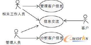 客户需求分析(客户需求分析技巧需要做到)