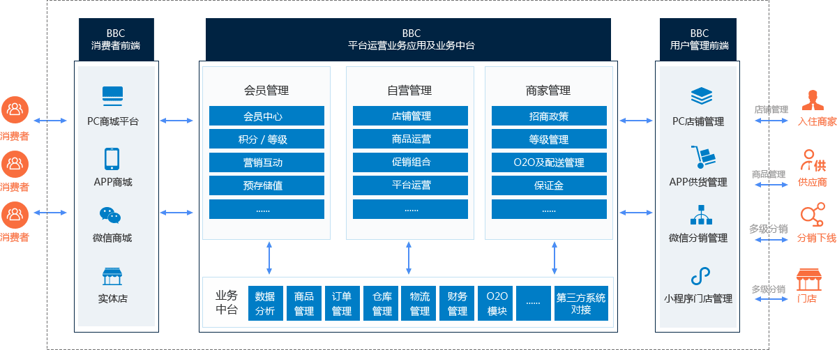 商城系统哪家好(商城系统哪家好?这里有你想要的!)