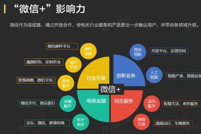 微信怎么养号(微信怎么养号加人不会异常)