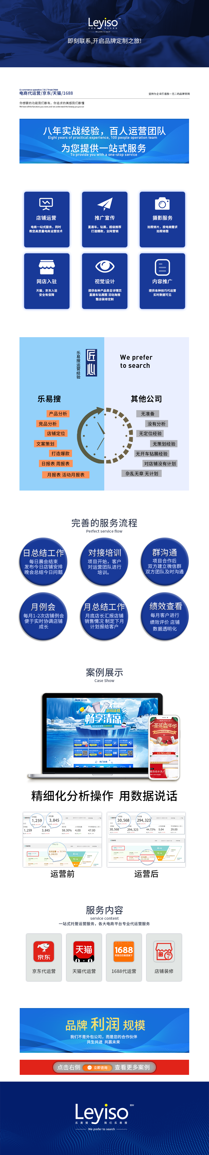 天猫代运营流程(淘宝天猫代运营是什么)