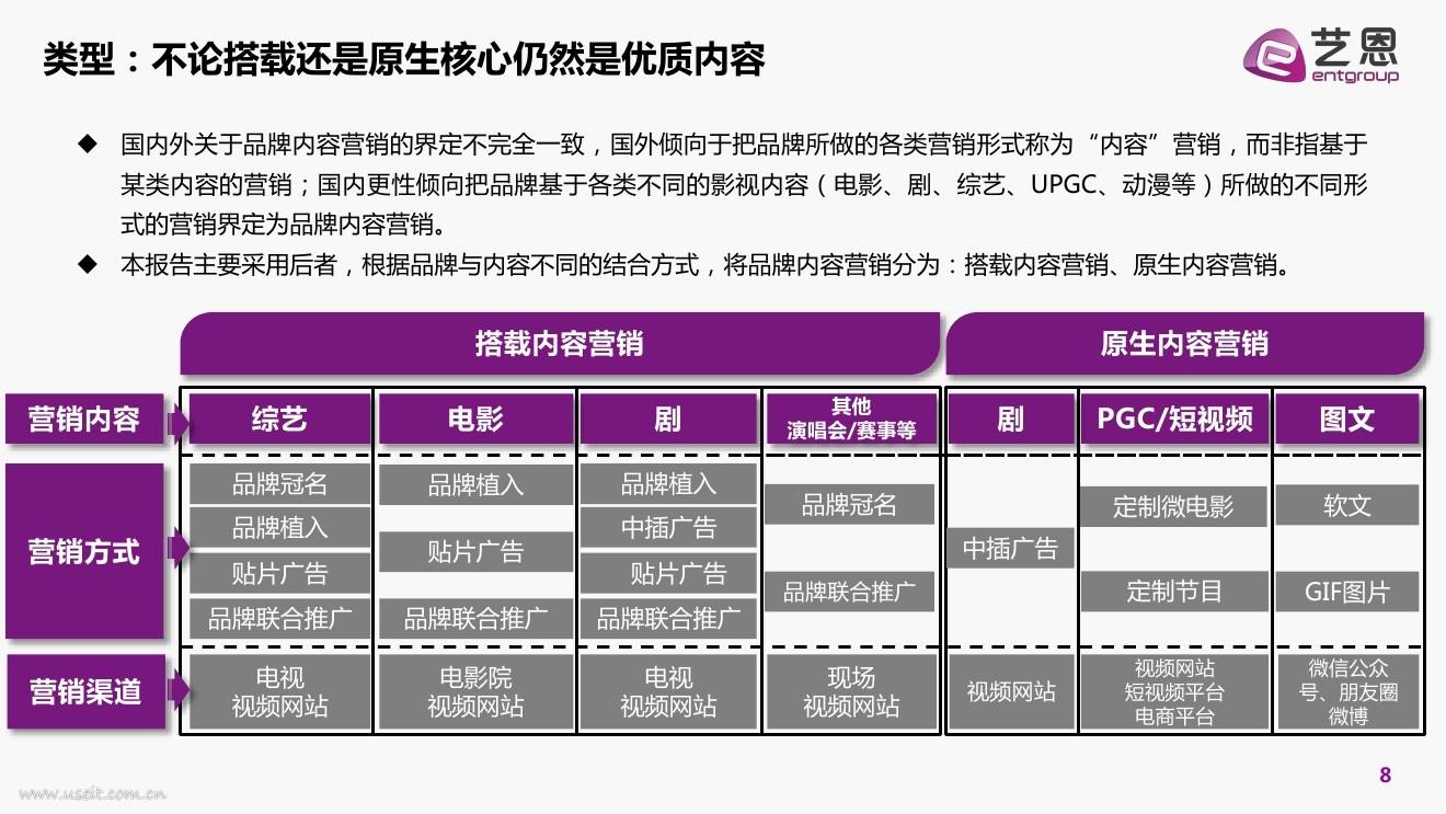 品牌营销机构(知名品牌营销)
