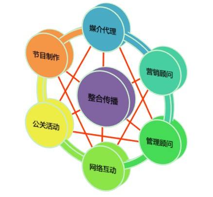 营销策略有哪些(营销策略有哪些方法)