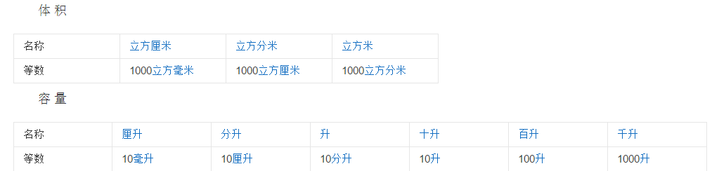 千克和斤的换算(千克与斤的换算)