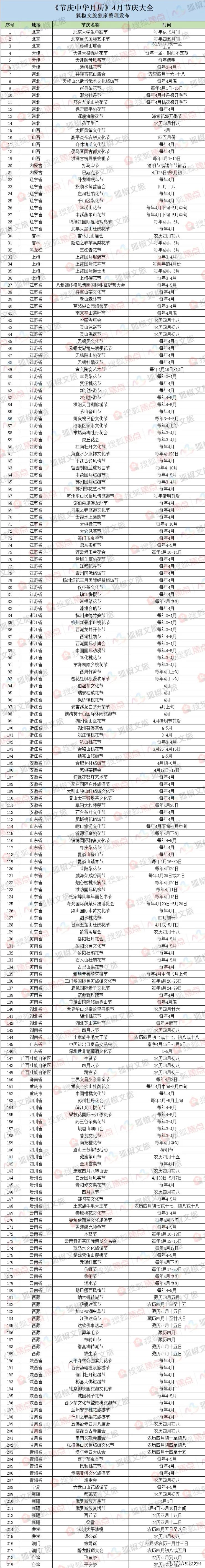 4月份有什么节日(2022年4月份有什么节日)