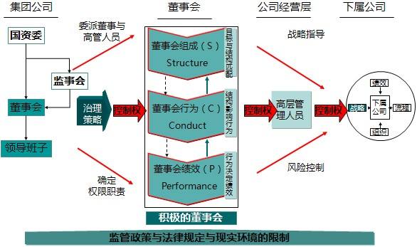 管理模式有哪几种(班级管理模式有哪几种)