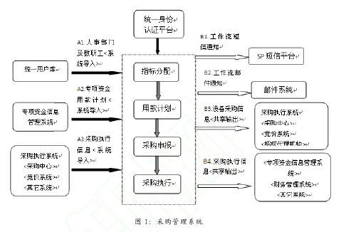管理模式有哪几种(班级管理模式有哪几种)