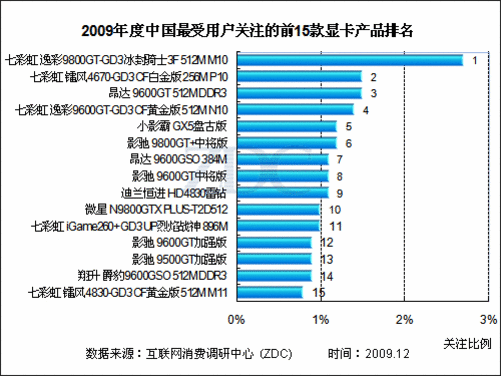 显卡品牌排行榜(显卡品牌排行榜天梯图2022)