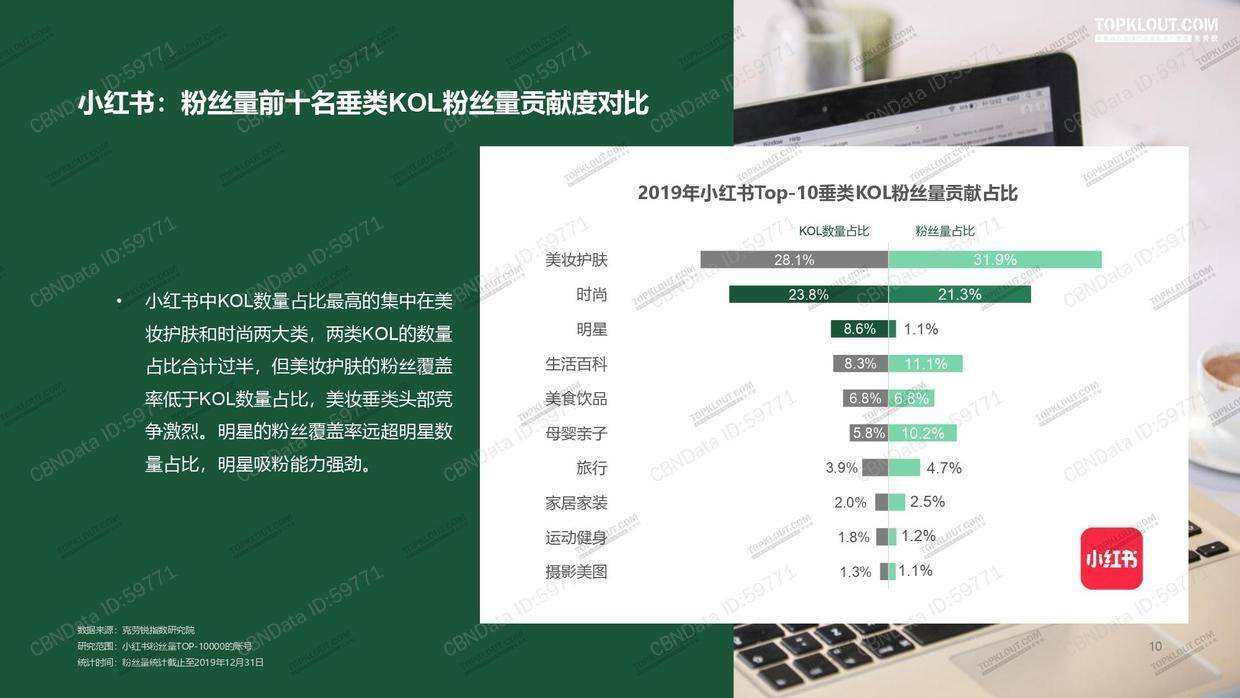 kol是什么意思(抖音kol是什么意思)