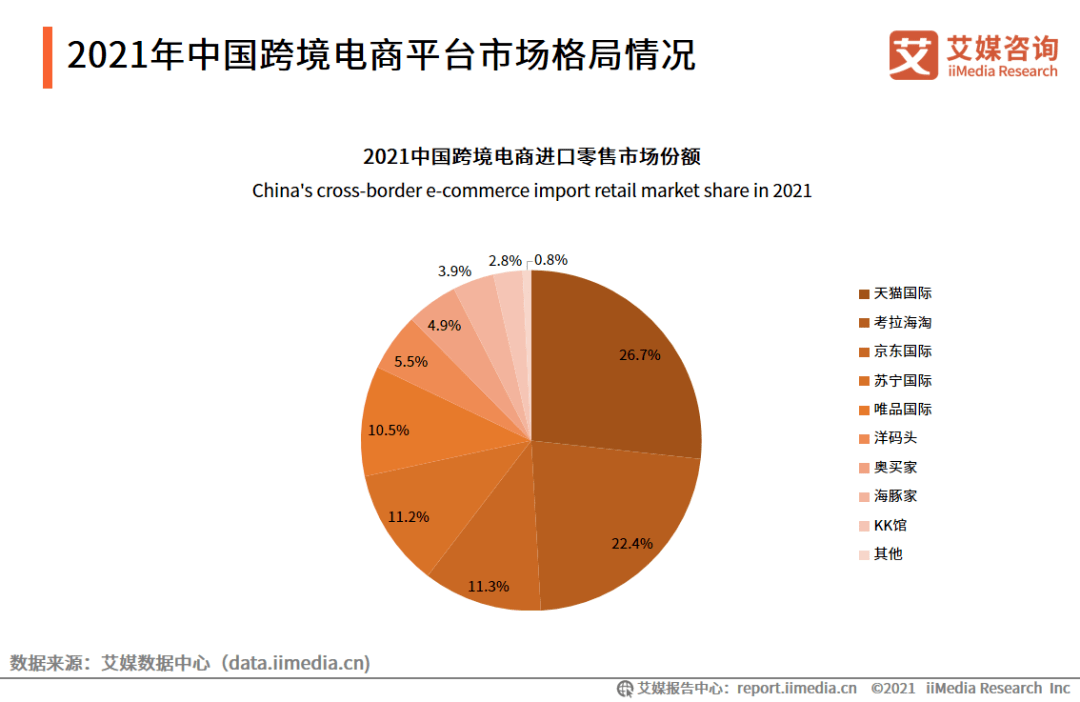 达观电商(达观电商能购买生意参谋)
