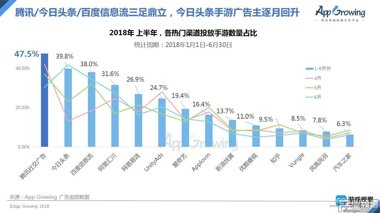 手游渠道推广(推广游戏渠道)