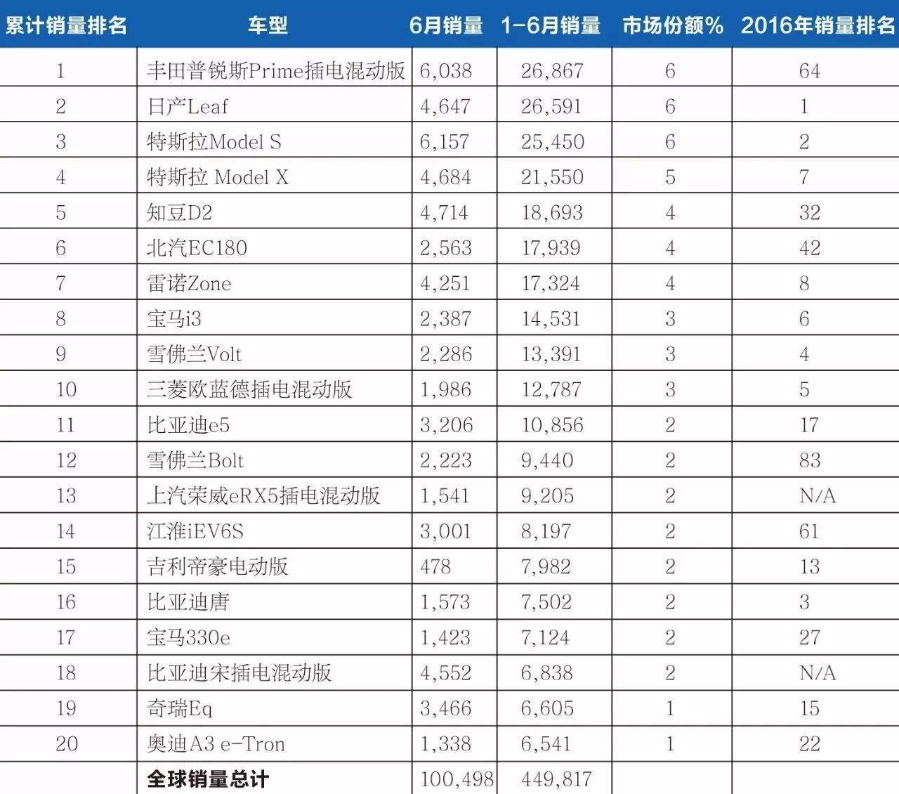 电动车质量排名(电动车质量排名前十名2021)