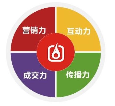 seo推广方案(seo推广方案代写)
