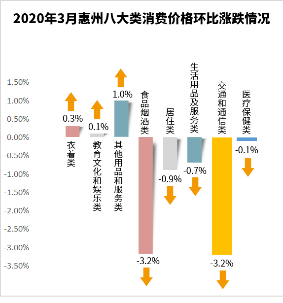 同期比(同期比较百分比)