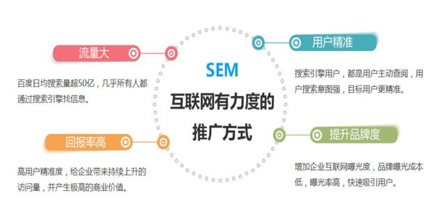 怎样做竞价推广(竞价推广)