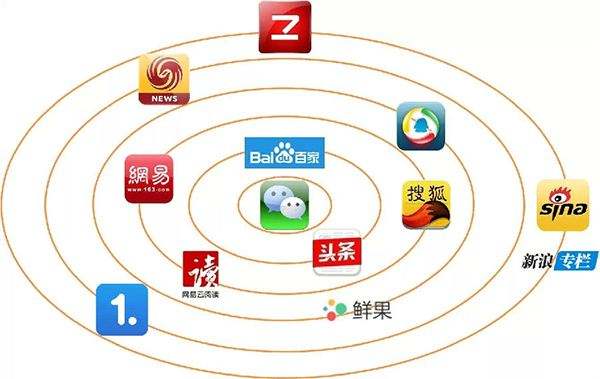 传统媒体有哪些(传统媒体有哪些种类,其中报纸和杂志不同之处是什么?)