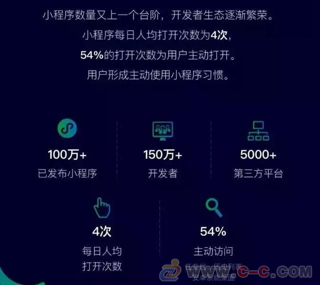 好玩的微信小程序(微信小程序游戏排行榜)