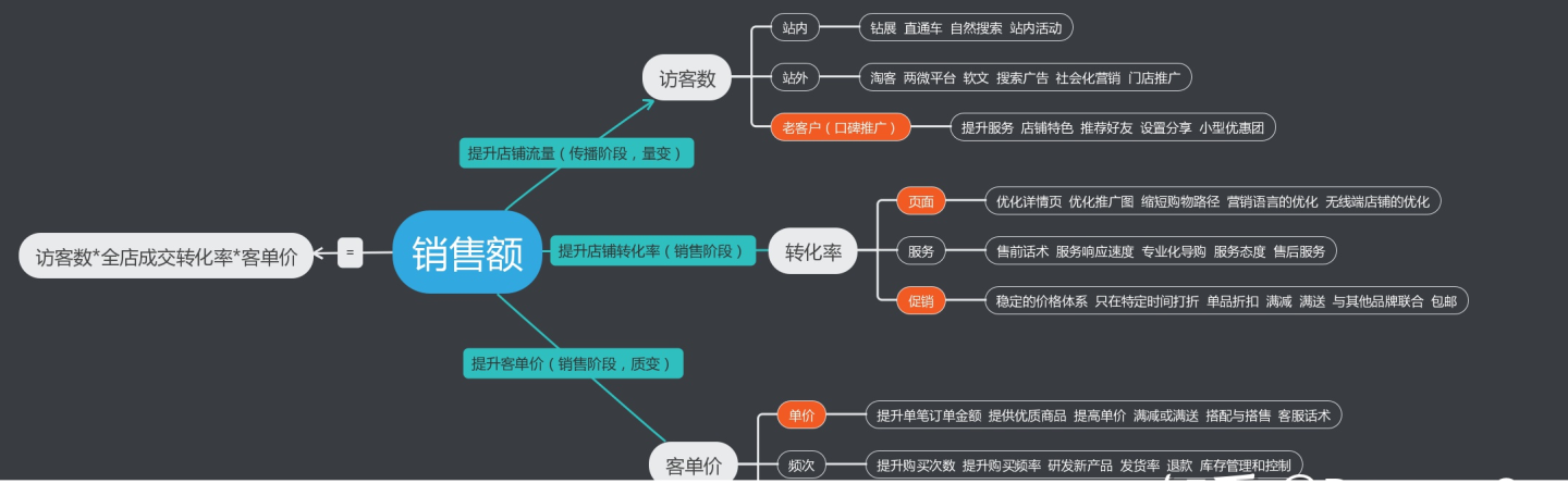 关于电商运营(关于电商运营的知识点)
