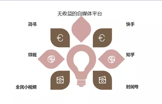 自媒体平台大全(自媒体平台有多少个)