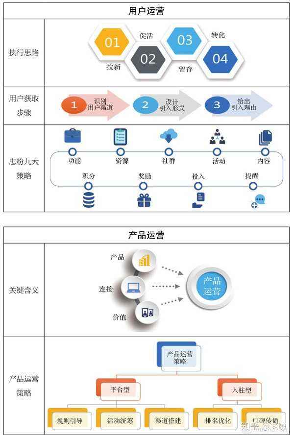 运营是什么意思(轻资产运营是什么意思)