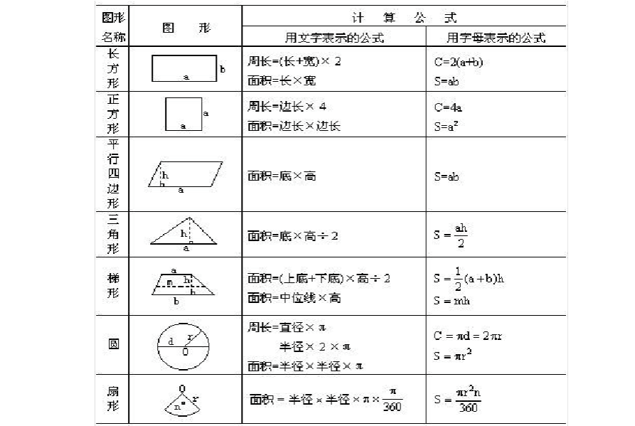 圆环的周长公式(圆环的周长公式是怎么推出来)