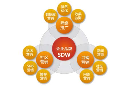 推广的办法(有效的推广方法)
