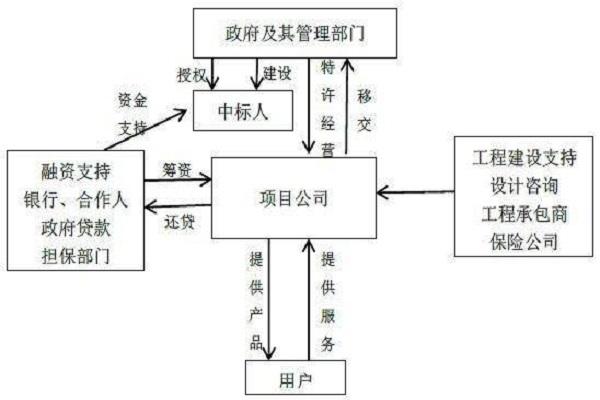 bot项目模式是指什么(Bot项目模式什么意思)