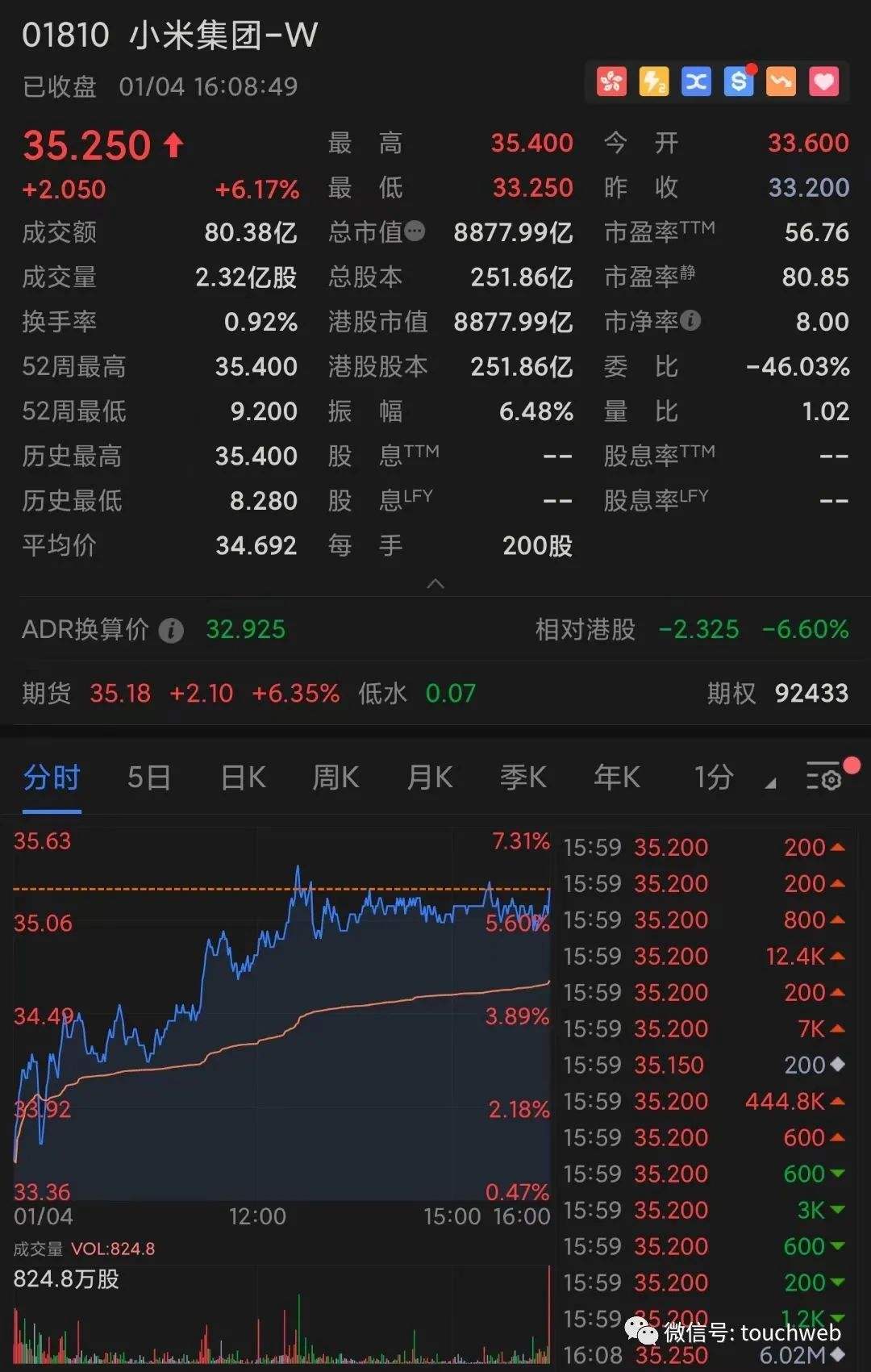 小米市值(小米市值最高达到多少)
