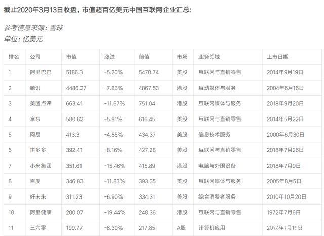 小米市值(小米市值最高达到多少)