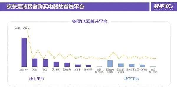 京东内容开放平台(京东内容开放平台绑定机构)