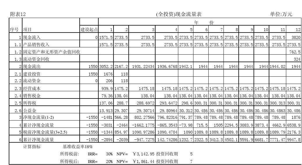 投资项目大全(最新型的投资项目)