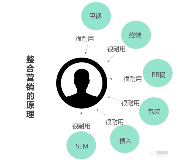 全网营销思路(全网营销解决方案)