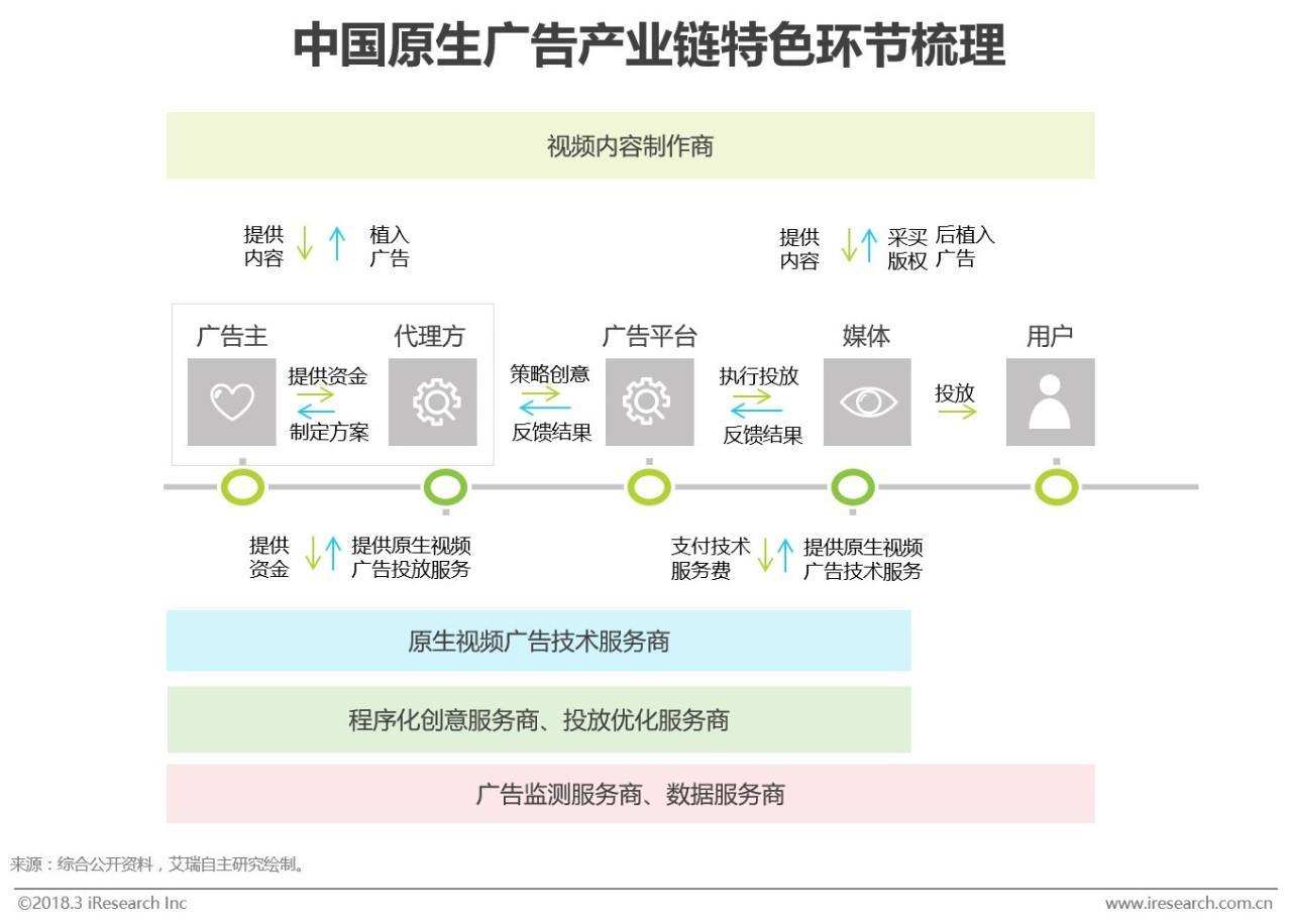 广告投放策略(广告投放策略分析)