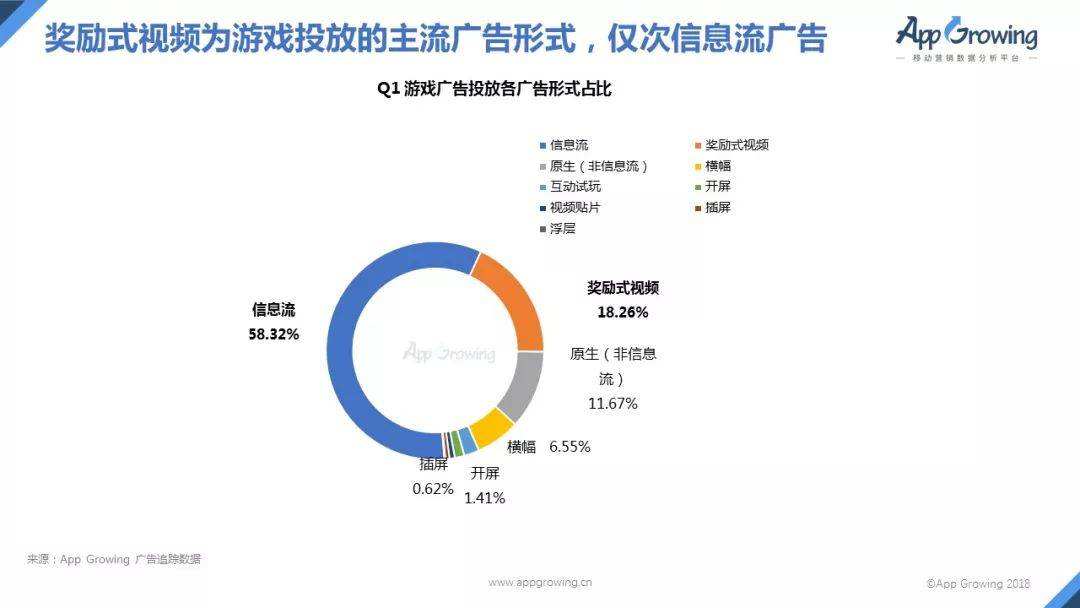 广告投放策略(广告投放策略分析)