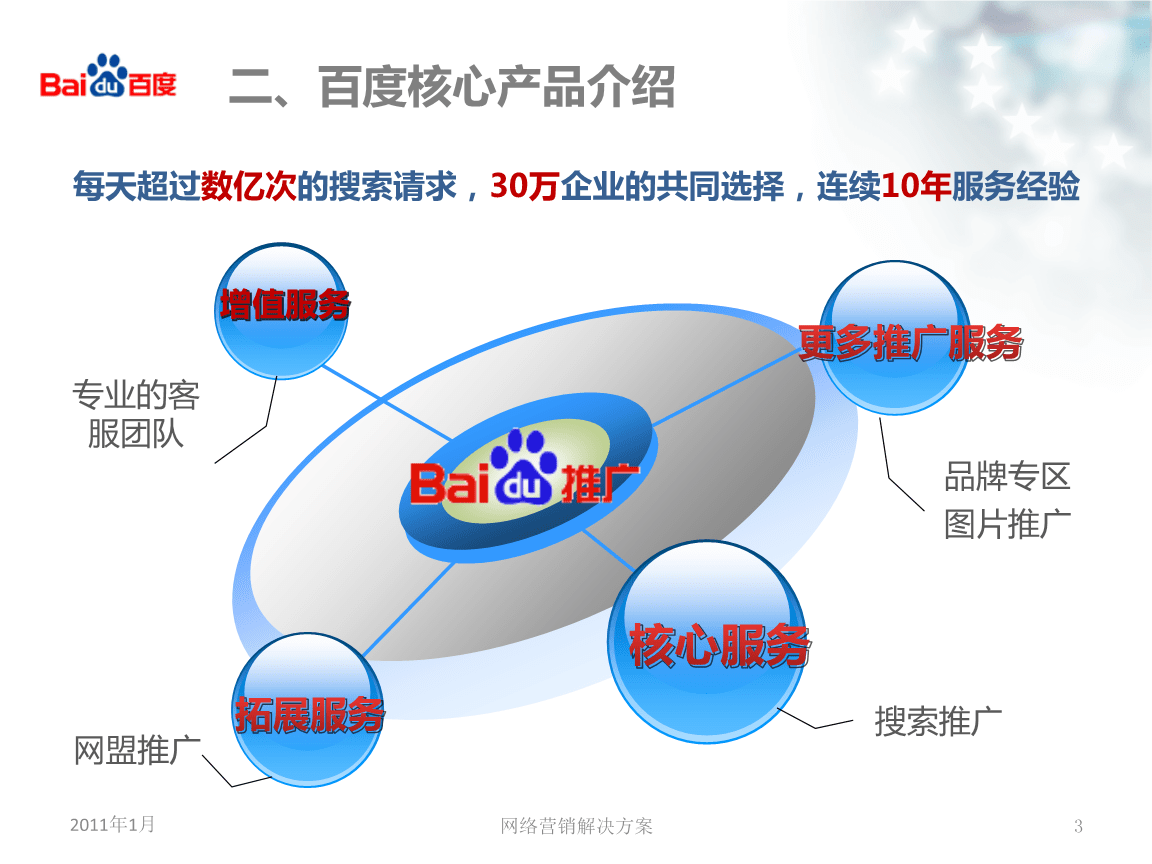 百度推广方案(百度推广方案如何评价)