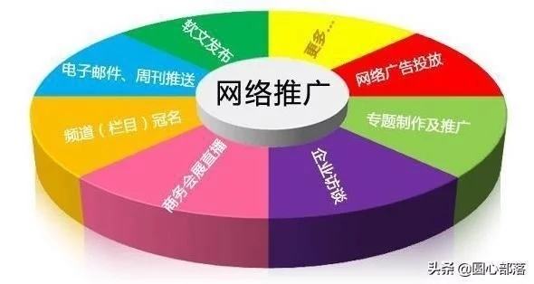 如何做网络营销推广(网络营销和推广是怎么做)
