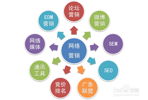 如何做网络营销推广(网络营销和推广是怎么做)